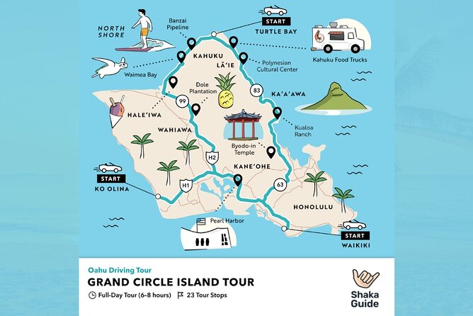 Oahu Grand Circle Island Audio Driving Tour - What You’ll See: Temples, North Shore Surf, Snorkel, and a Waterfall